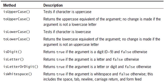 Character class methods