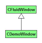 CFluidWindow and CDemoWindow