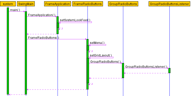 sequence diagram