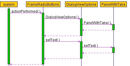 sequence diagram