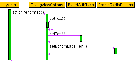 sequence diagram