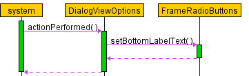 sequence diagram