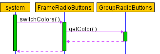 sequence diagram