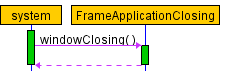 sequence diagram