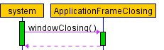 Swing ApplicationFrame sequence diagram
