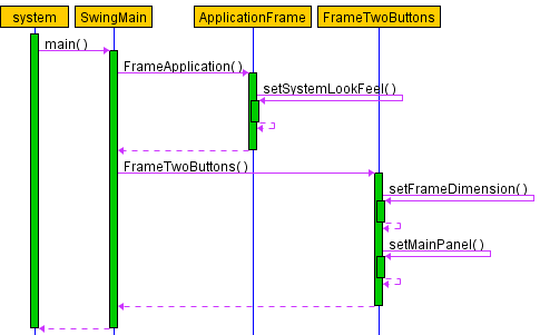 sequence diagram