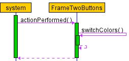 sequence diagram