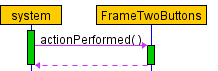 sequence diagram