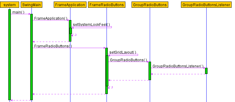 sequence diagram