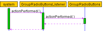 sequence diagram