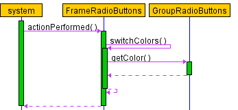 sequence diagram