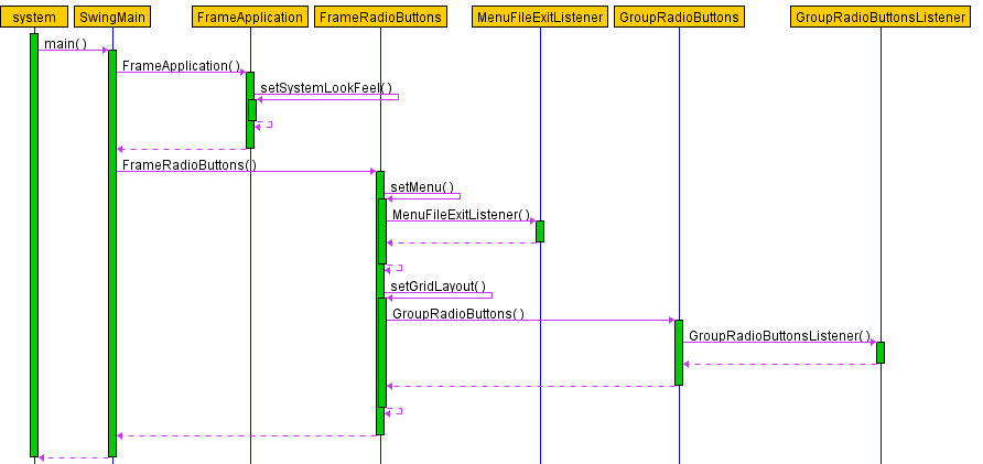 sequence diagram