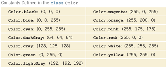 Constants defined in the Color class