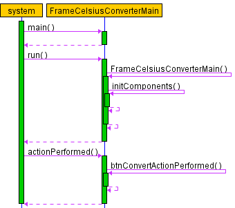celsius converter sequence