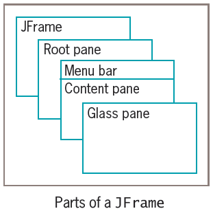 content pane, menu root pane
