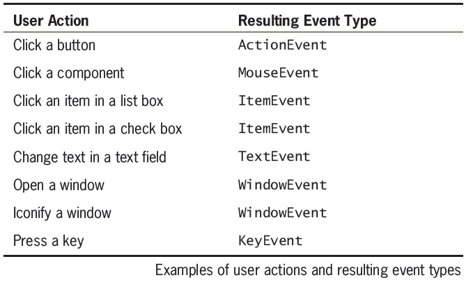 event types