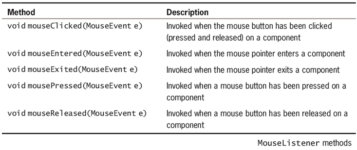 MouseListener Mouse Events