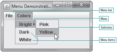 submenus