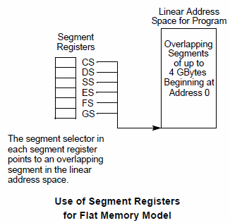 Segment Registers in Flat Memory Mode