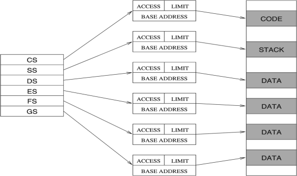 Protected Mode Architecture