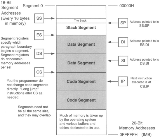 The real mode segmented model