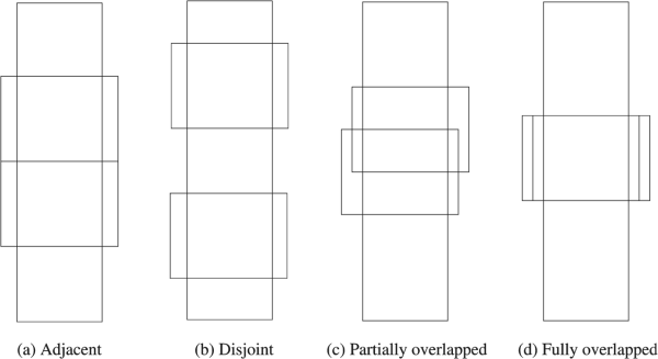 Segment positions in real mode