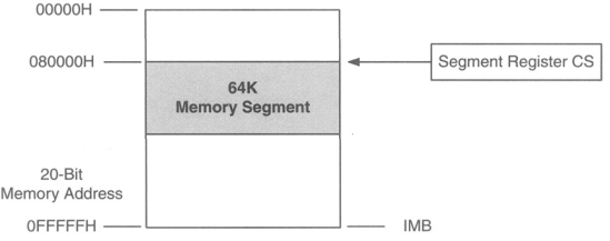 code segment register