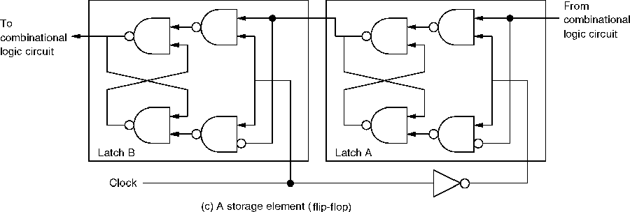 Master-slave flip-flop storage
