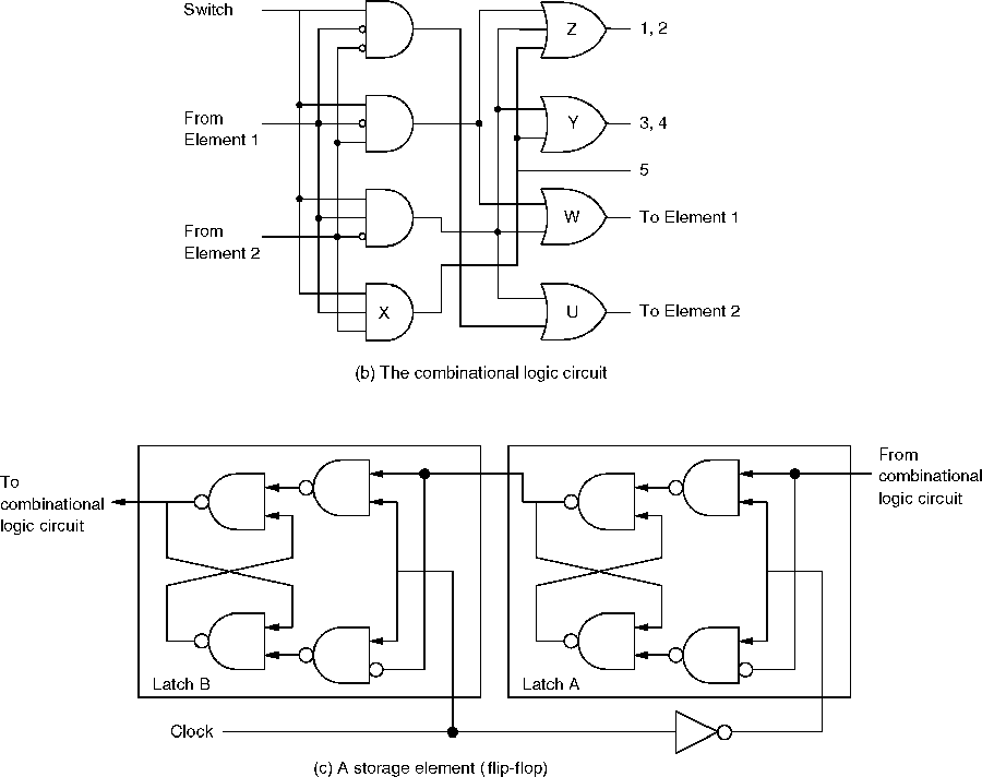 Combinational circuit logic gate diagram