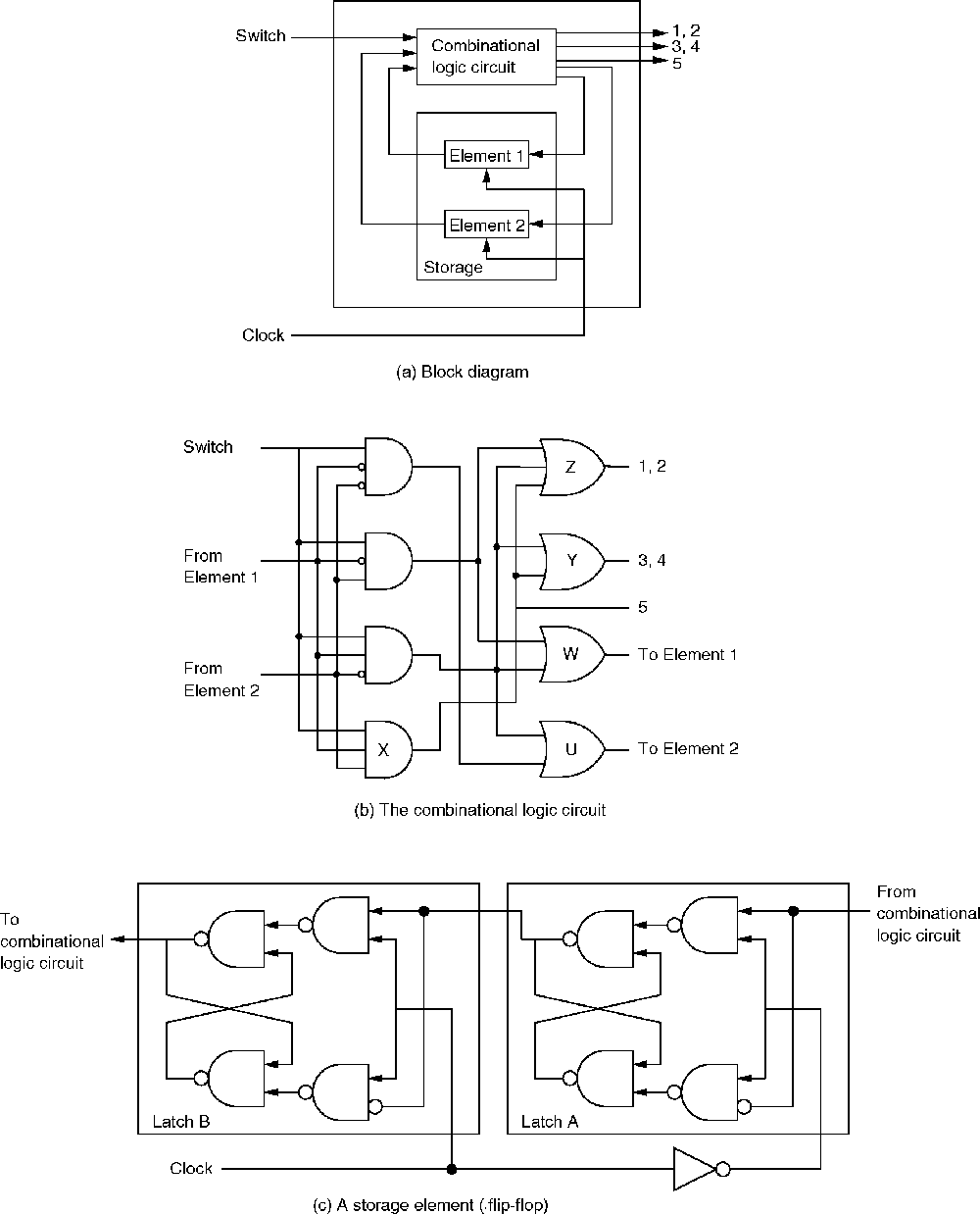 danger sign implementation