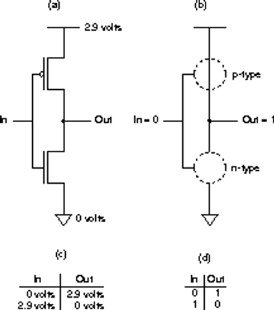 NOT Gate inverter