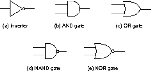 basic logic gates