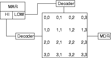 Understanding the MAR and the MDR