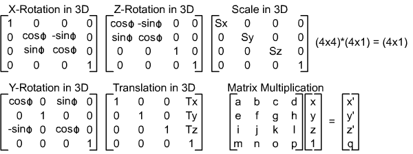 3d-transformation-visualizer