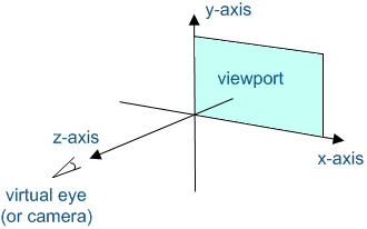 cartesian coordinates