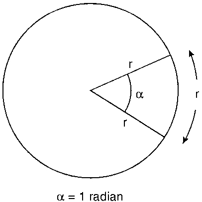 one radian