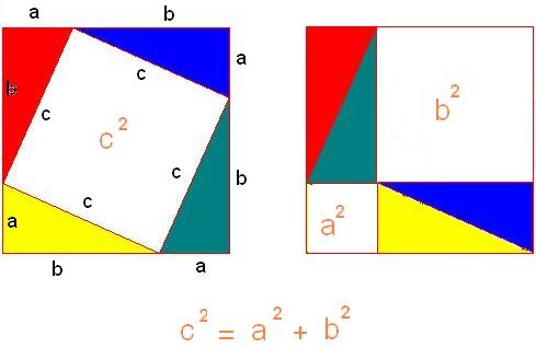 Pythagorean theorem proof