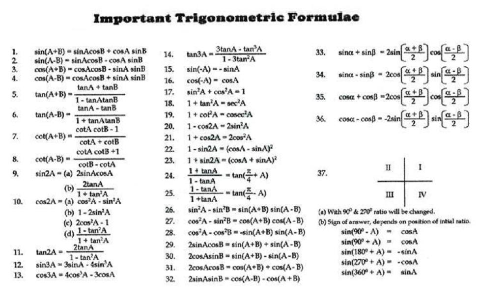 trigonometry_formulas