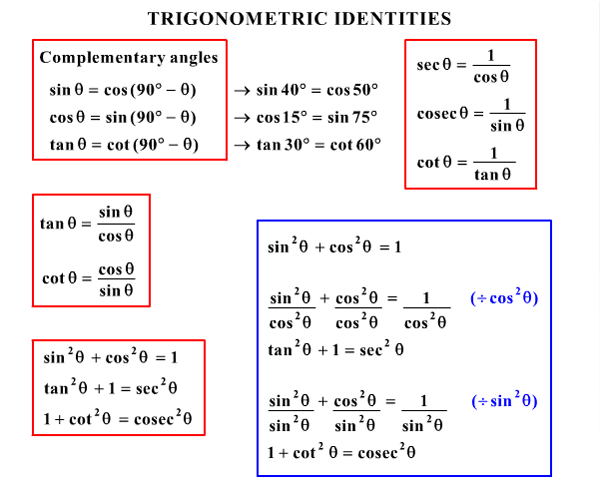 triginoimetric identities