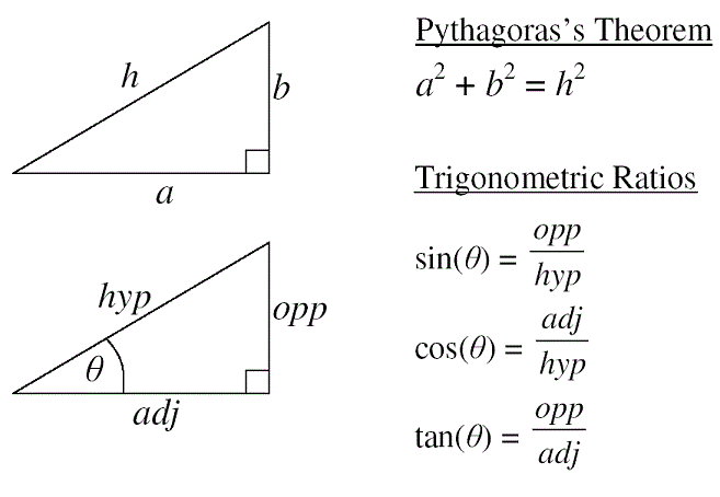 sine cosine tangent