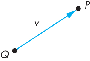 vectors in 3D