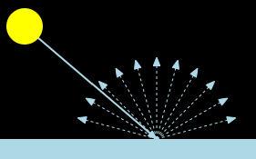 diffuse light