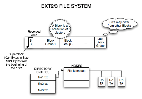 ExtX overview